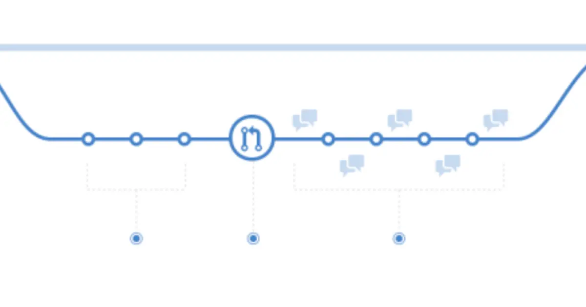 Should you use Github-Flow for app development?